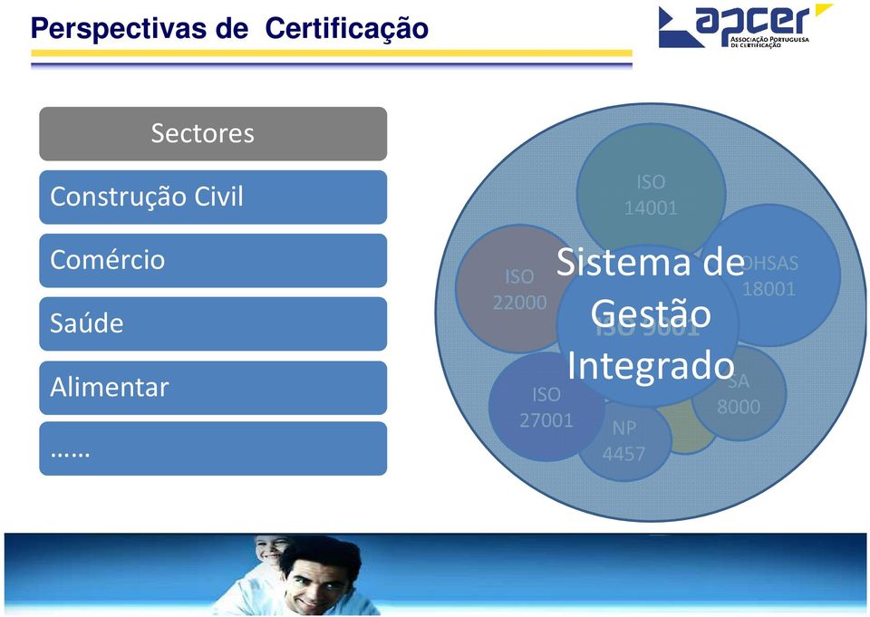 ISO 22000 ISO 27001 ISO 14001 Sistema de