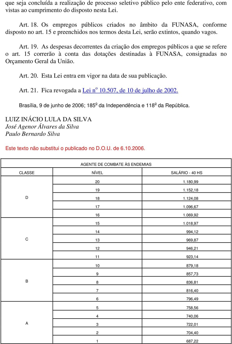 As despesas decorrentes da criação dos empregos públicos a que se refere o art. 15 correrão à conta das dotações destinadas à FUNASA, consignadas no Orçamento Geral da União. Art. 20.