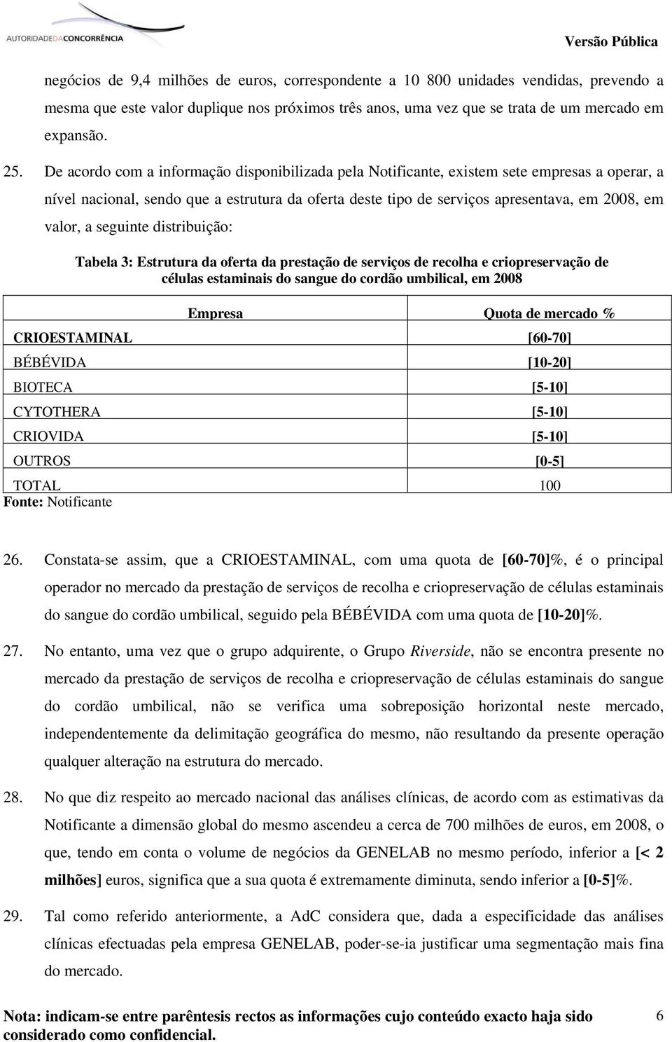 seguinte distribuição: Tabela 3: Estrutura da oferta da prestação de serviços de recolha e criopreservação de células estaminais do sangue do cordão umbilical, em 2008 Empresa Quota de mercado %