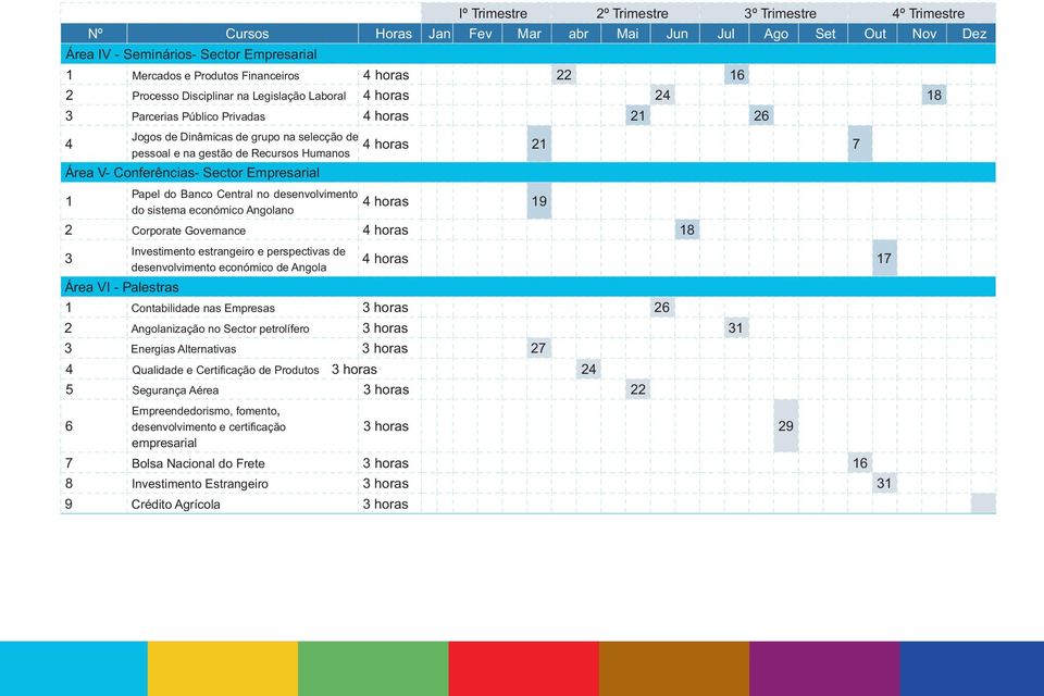 8 Investimento Estrangeiro 3 horas 31 9 Crédito Agrícola 3 horas Iº Trimestre 2º Trimestre 3º Trimestre 4º Trimestre Nº Cursos Horas Jan Fev Mar abr Mai Jun Jul Ago Set Out Nov Dez Área IV -