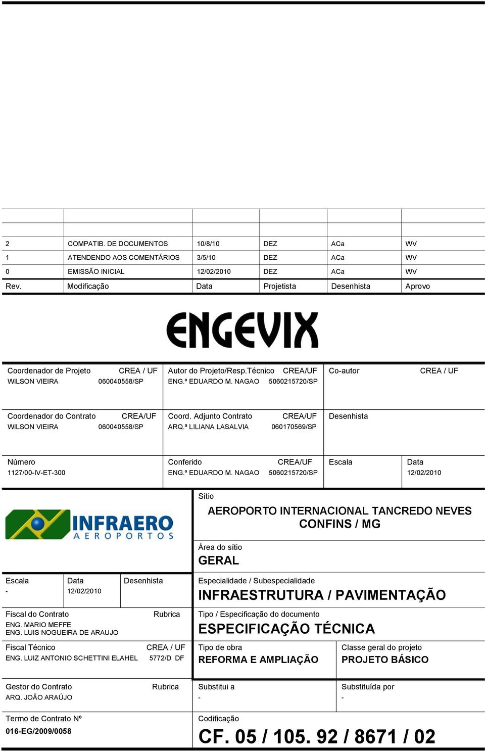 NAGAO 5060215720/SP Coordenador do Contrato CREA/UF Coord. Adjunto Contrato CREA/UF Desenhista WILSON VIEIRA 060040558/SP ARQ.ª LILIANA LASALVIA 060170569/SP Número 1127/00-IV-ET-300 Conferido ENG.