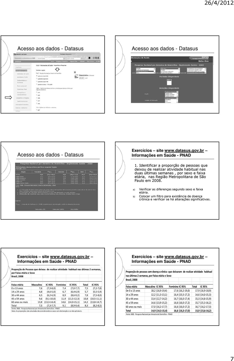 a) Verificar as diferenças segundo sexo e faixa etária. b) Colocar um filtro para existência de doença crônica e verificar se há alterações significativas.