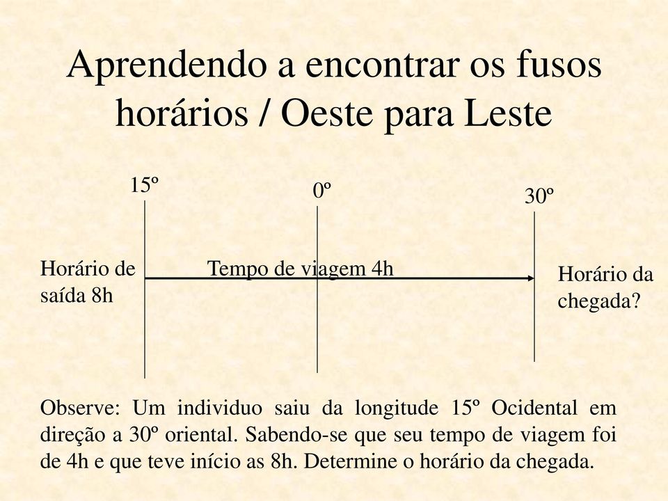 Observe: Um individuo saiu da longitude 15º Ocidental em direção a 30º