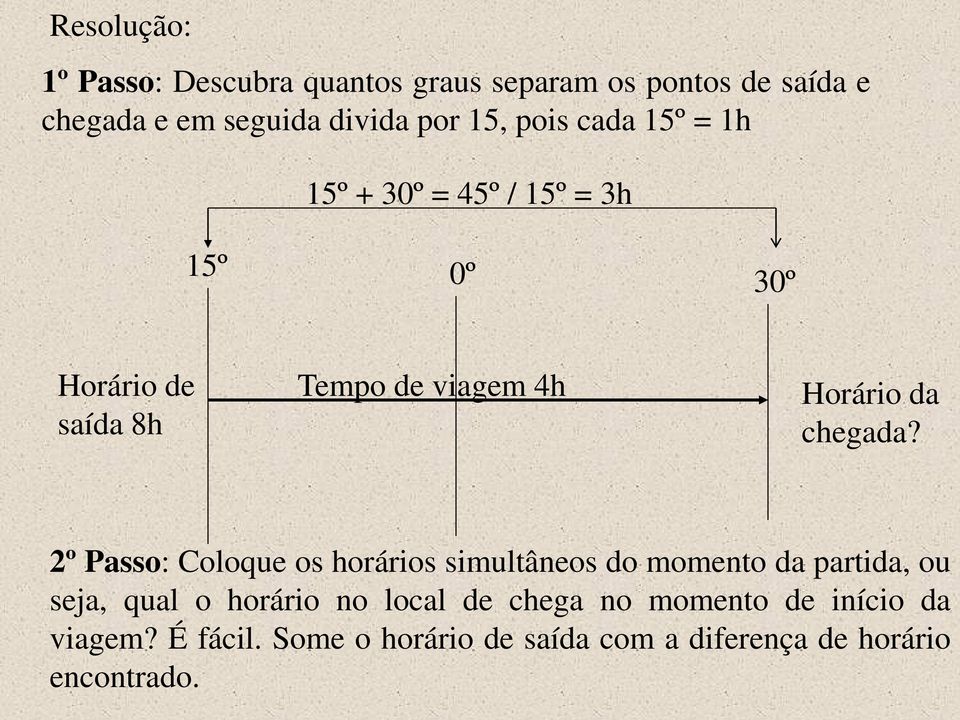 chegada?