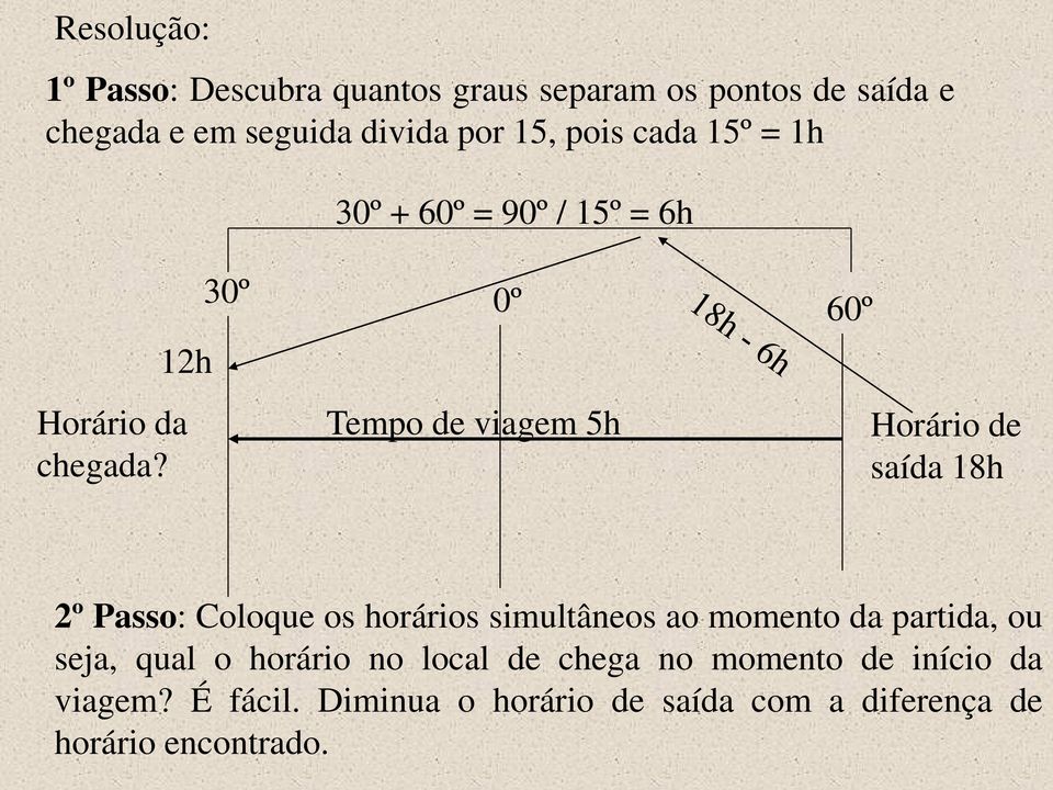 Tempo de viagem 5h saída 18h 2º Passo: Coloque os horários simultâneos ao momento da partida, ou seja, qual