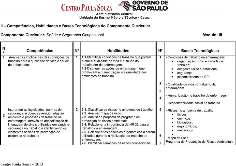 1 Identificar condições de trabalho que podem afetar a qualidade de vida e a saúde do trabalhador da. 1.