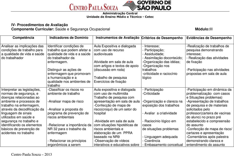 processos de trabalho na, através da decodificação da linguagem de sinais utilizados em saúde e segurança no trabalho e identificando os elementos básicos de prevenção de acidentes no trabalho