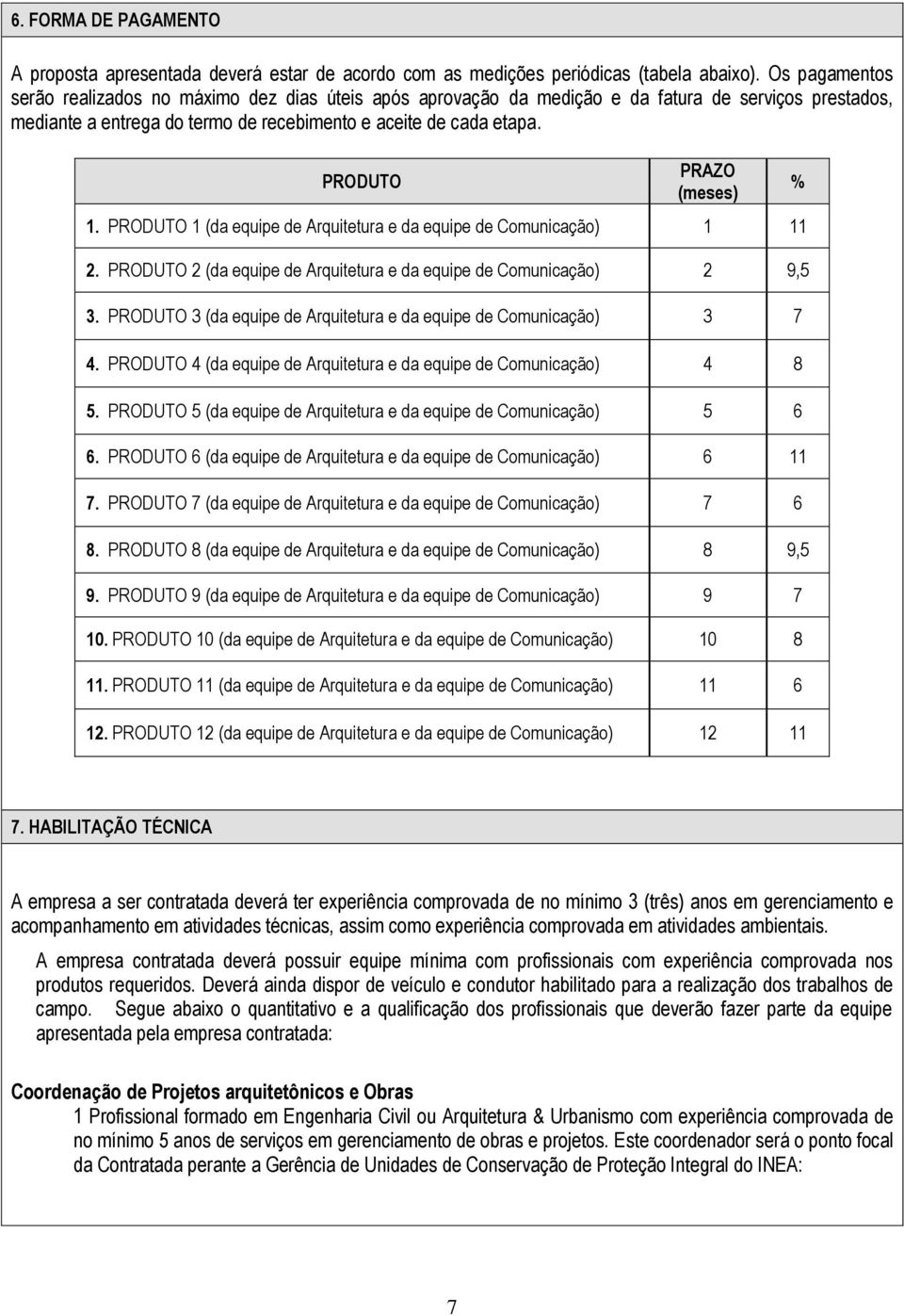 PRODUTO PRAZO (meses) 1. PRODUTO 1 (da equipe de Arquitetura 1 11 2. PRODUTO 2 (da equipe de Arquitetura 2 9,5 3. PRODUTO 3 (da equipe de Arquitetura 3 7 4. PRODUTO 4 (da equipe de Arquitetura 4 8 5.