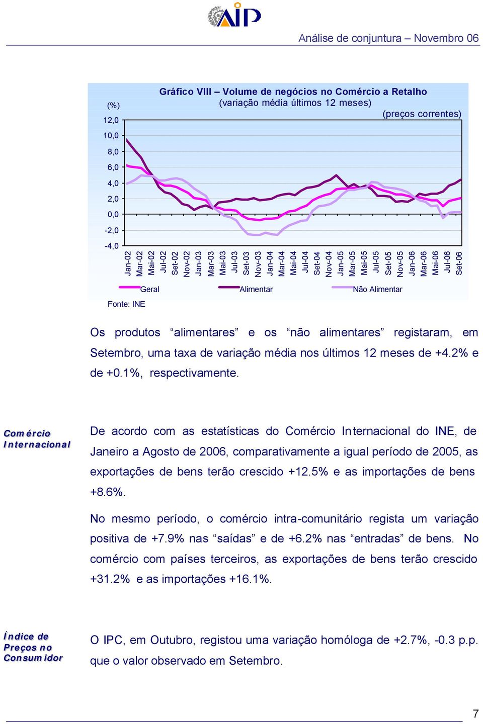 últimos 12 meses de +4.2% e de +0.1%, respectivamente.