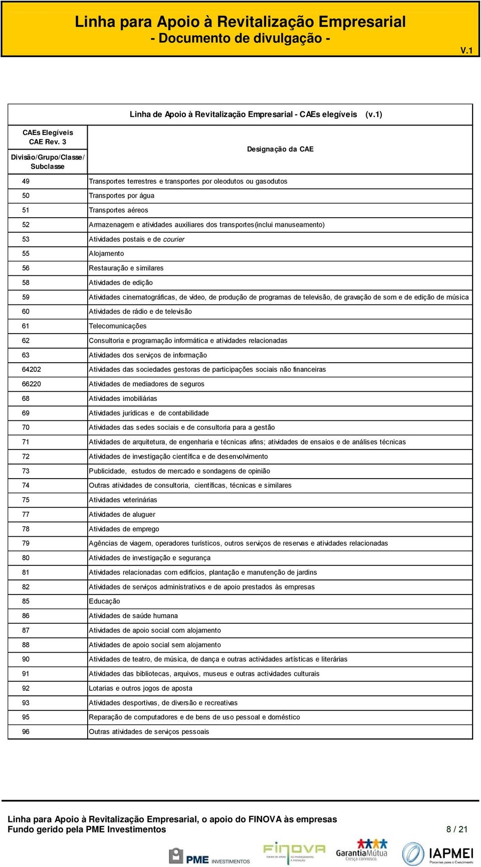 transprtes(inclui manuseament) 53 Atividades pstais e de curier 55 Aljament 56 Restauraçã e similares 58 Atividades de ediçã 59 Atividades cinematgráficas, de víde, de prduçã de prgramas de televisã,