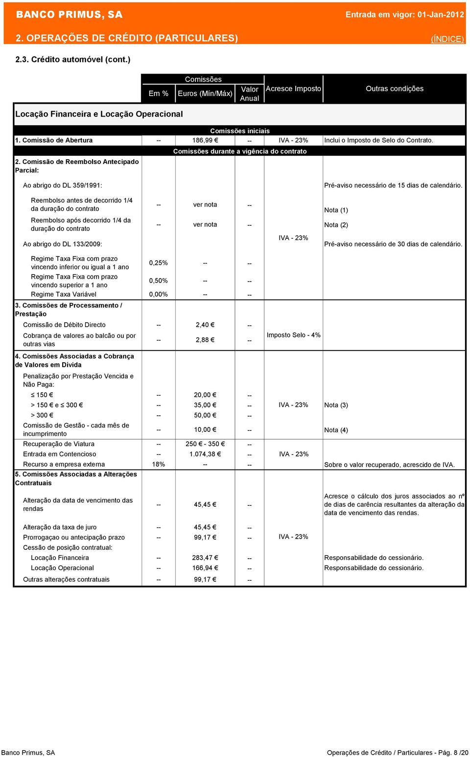 Reembolso antes de decorrido 1/4 da Reembolso após decorrido 1/4 da Nota (2) Ao abrigo do DL 133/2009: Pré-aviso necessário de 30 dias de calendário.