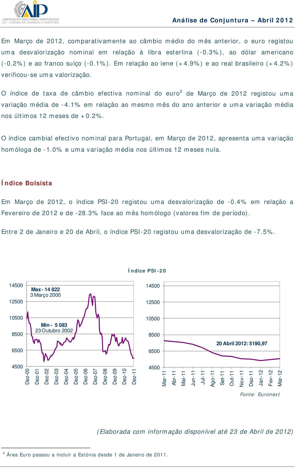 1% em relação ao mesmo mês do ano anterior e uma variação média nos últimos 12 meses de +0.2%. O índice cambial efectivo nominal para Portugal, em Março de 2012, apresenta uma variação homóloga de -1.