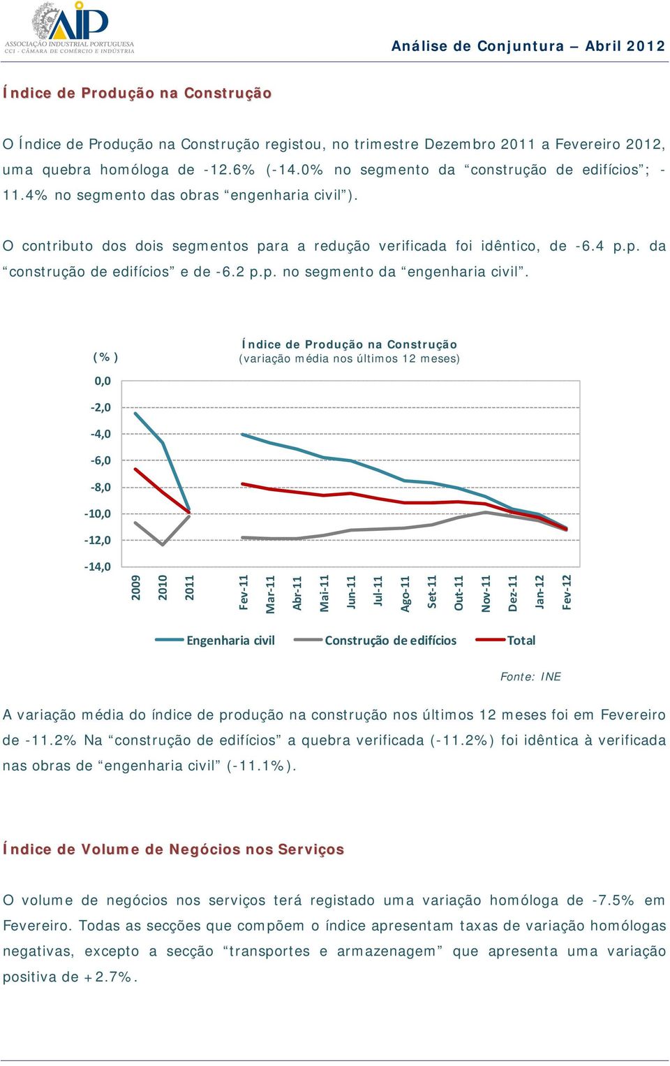 2 p.p. no segmento da engenharia civil.