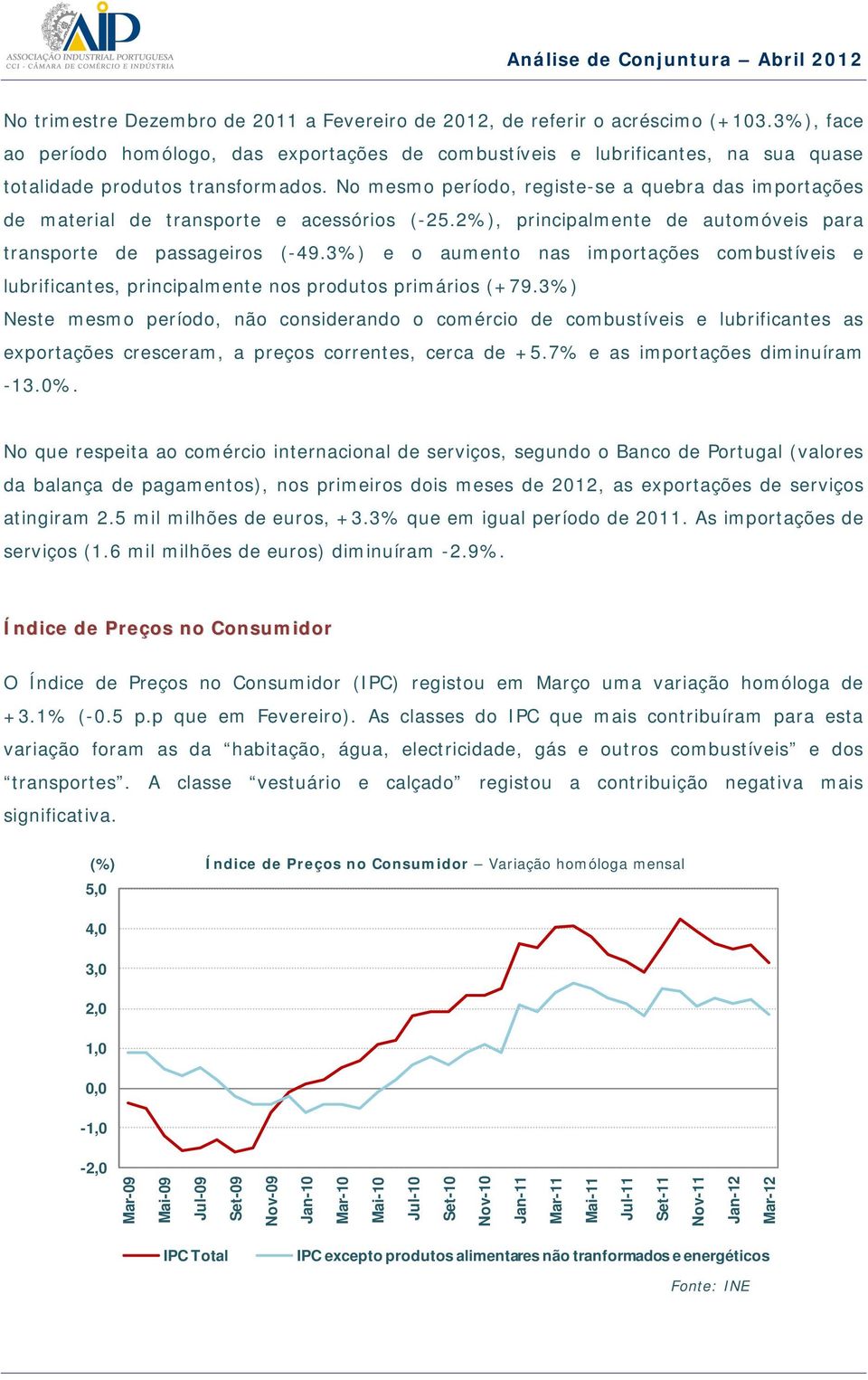 No mesmo período, registe-se a quebra das importações de material de transporte e acessórios (-25.2%), principalmente de automóveis para transporte de passageiros (-49.