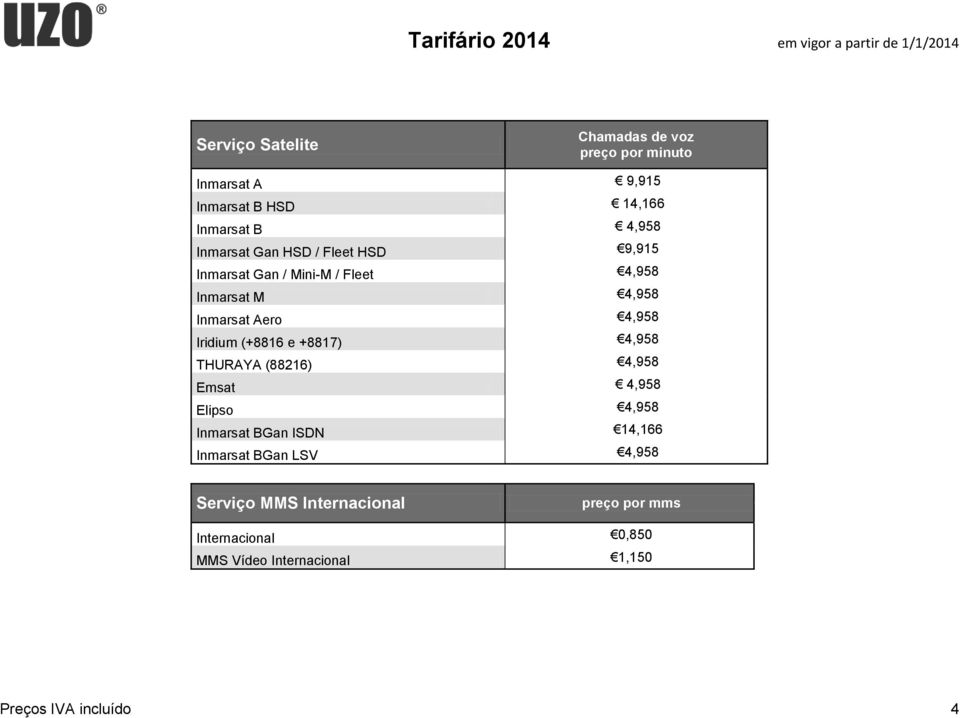 Iridium (+8816 e +8817) 4,958 THURAYA (88216) 4,958 Emsat 4,958 Elipso 4,958 Inmarsat BGan ISDN 14,166 Inmarsat