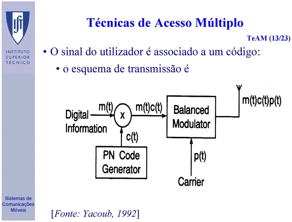 um código: o esquema de