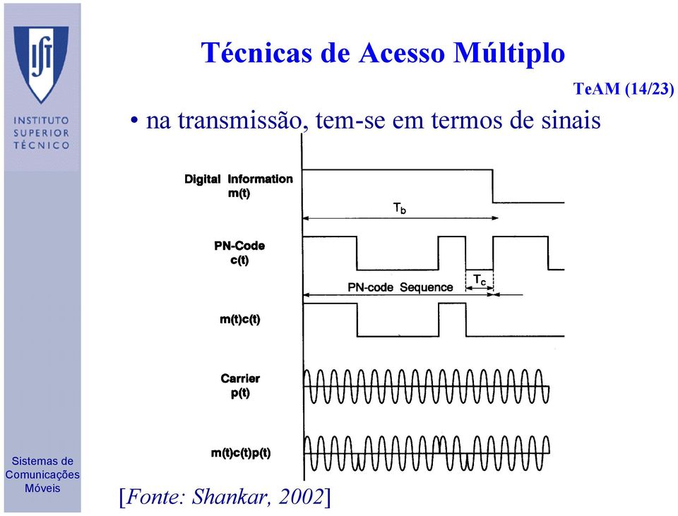 tem-se em termos de sinais