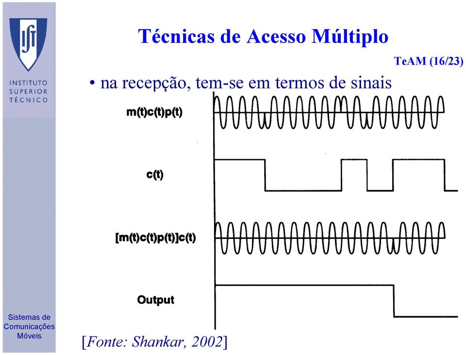 tem-se em termos de