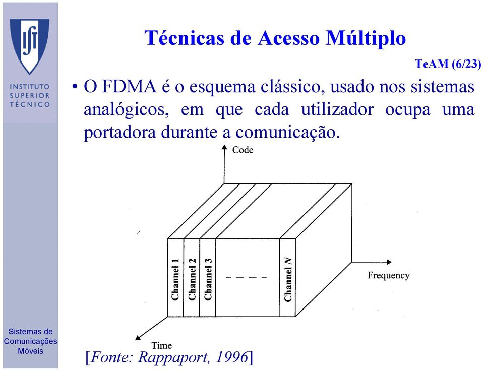 analógicos, em que cada utilizador ocupa uma