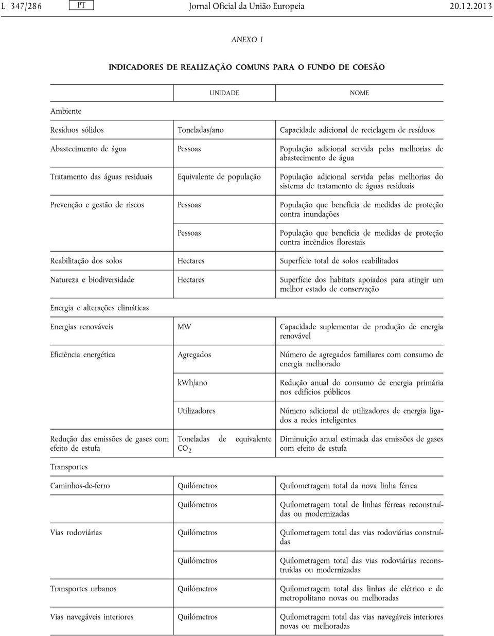 População adicional servida pelas melhorias de abastecimento de água Tratamento das águas residuais Equivalente de população População adicional servida pelas melhorias do sistema de tratamento de