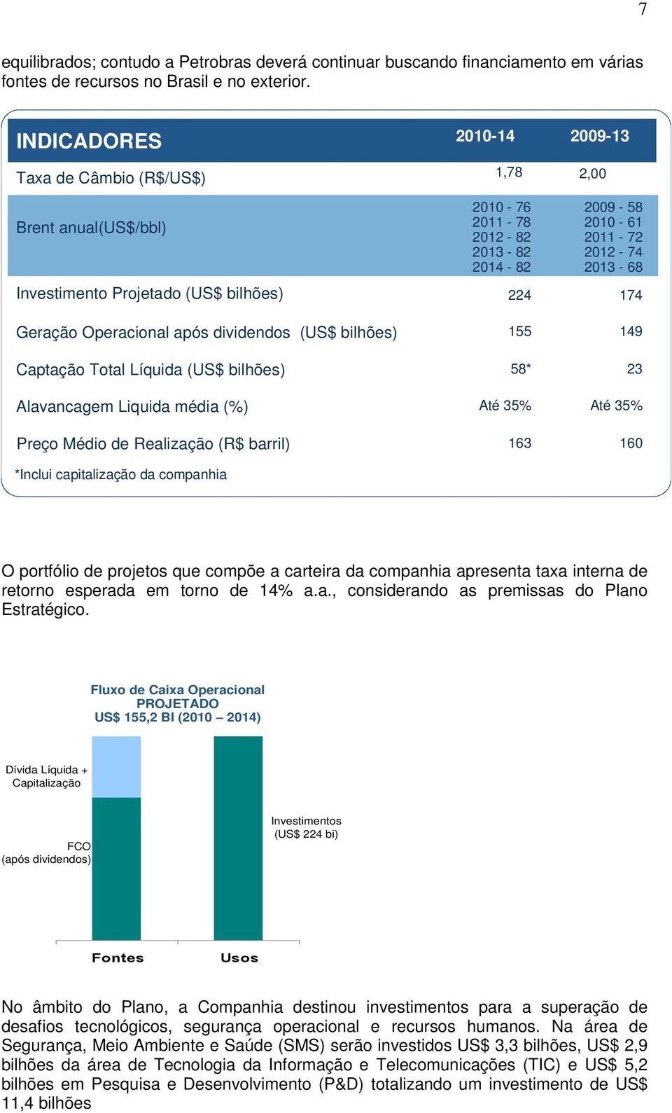 224 Geração Operacional após dividendos (US$ bilhões) 155 Captação Total Líquida (US$ bilhões) 58* Alavancagem Liquida média (%) Até 35% 174 149 23 Até 35% Preço Médio de Realização (R$ barril) 163