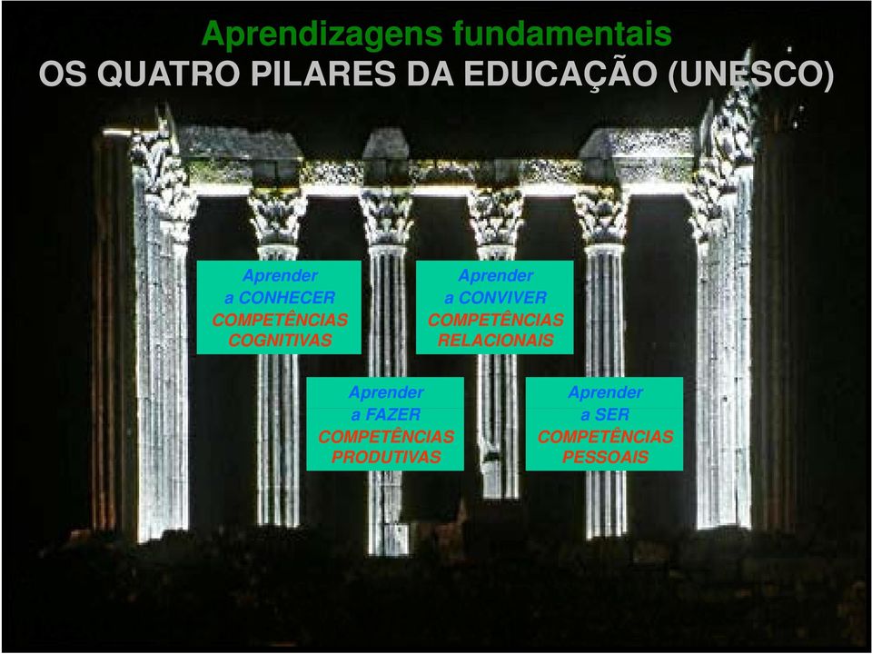 Aprender a CONVIVER COMPETÊNCIAS RELACIONAIS Aprender a