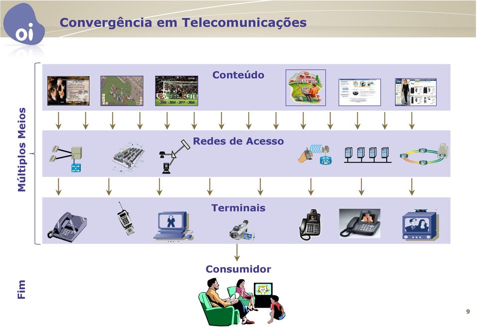 Conteúdo Redes de Acesso