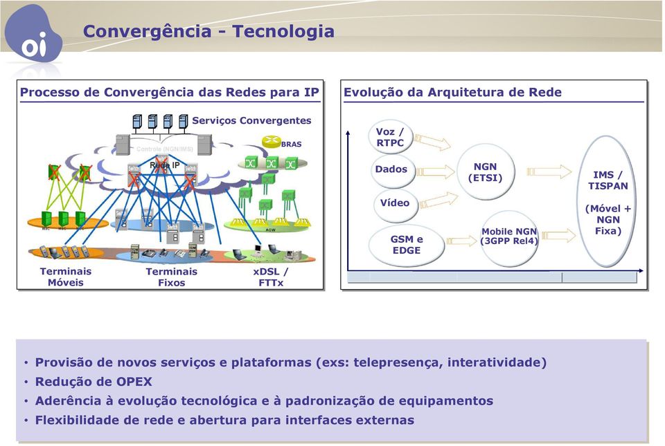 Terminais Fixos xdsl / FTTx Provisão de novos serviços e plataformas (exs: telepresença, interatividade) Redução de OPEX