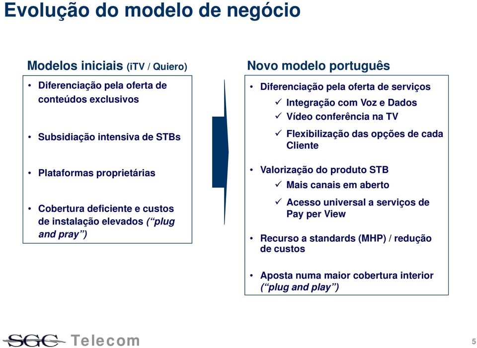serviços Integração com Voz e Dados Vídeo conferência na TV Flexibilização das opções de cada Cliente Valorização do produto STB Mais canais em
