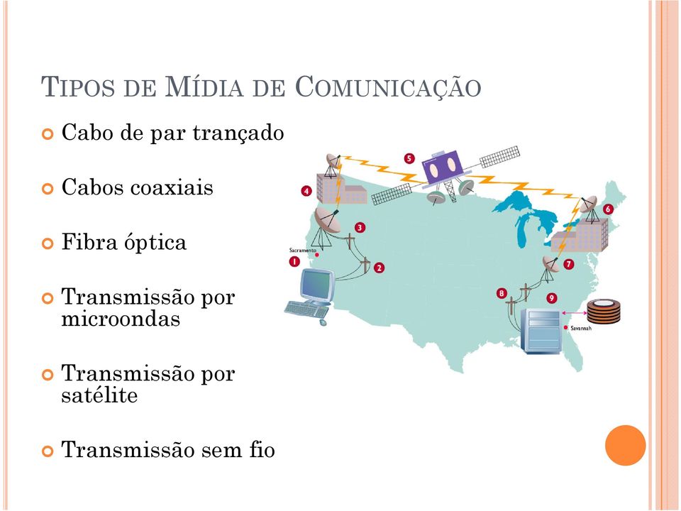 óptica Transmissão por microondas