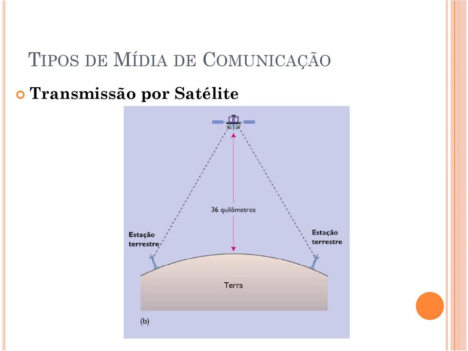 COMUNICAÇÃO