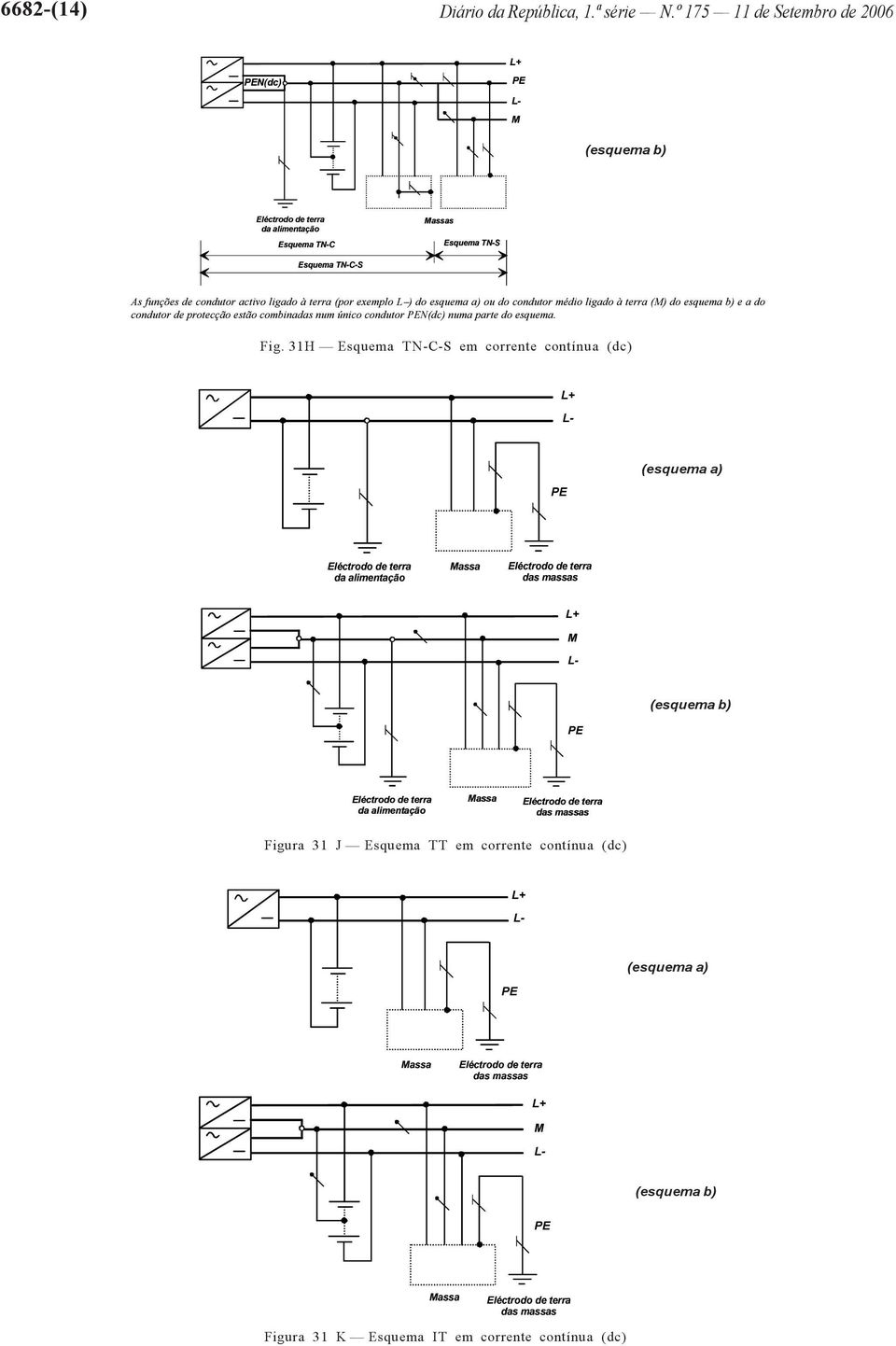 exemplo L ) do esquema a) ou do condutor médio ligado à terra (M) do esquema b) e a do condutor de protecção estão combinadas num único condutor PEN(dc) numa parte do esquema. Fig.