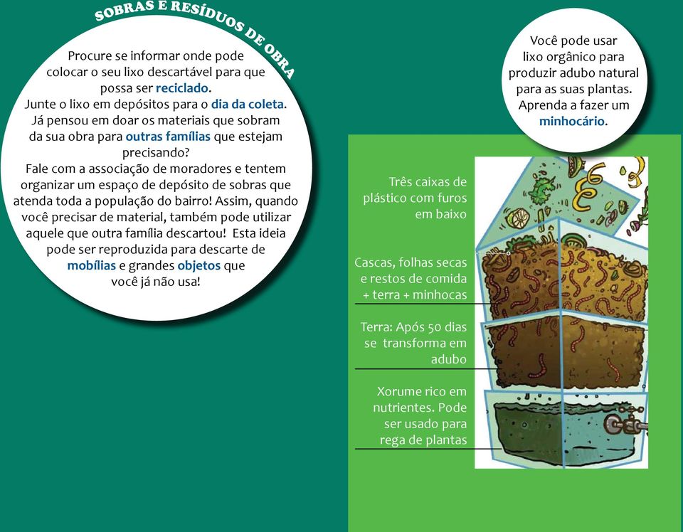 Fale com a associação de moradores e tentem organizar um espaço de depósito de sobras que atenda toda a população do bairro!