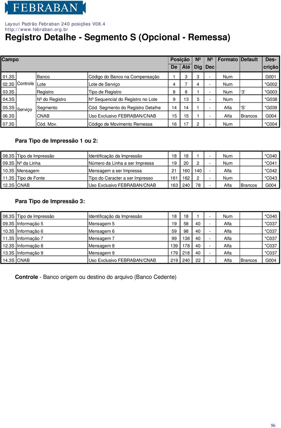 Segmento do Registro Detalhe 14 14 1 - Alfa S *G039 06.3S CNAB Uso Exclusivo FEBRABAN/CNAB 15 15 1 - Alfa Brancos G004 07.3S Cód. Mov.