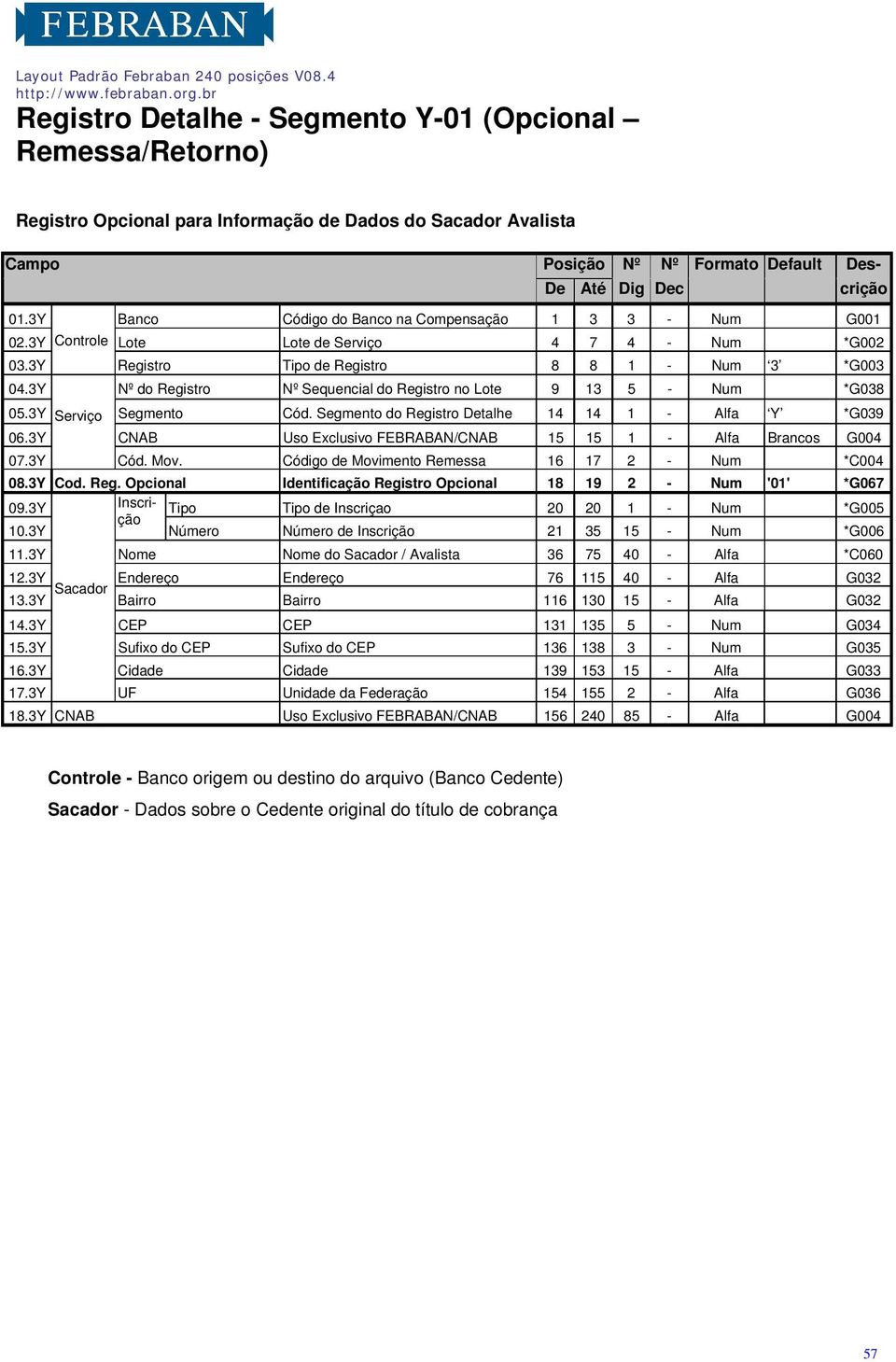 3Y Serviço Segmento Cód. Segmento do Registro Detalhe 14 14 1 - Alfa Y *G039 06.3Y CNAB Uso Exclusivo FEBRABAN/CNAB 15 15 1 - Alfa Brancos G004 07.3Y Cód. Mov.