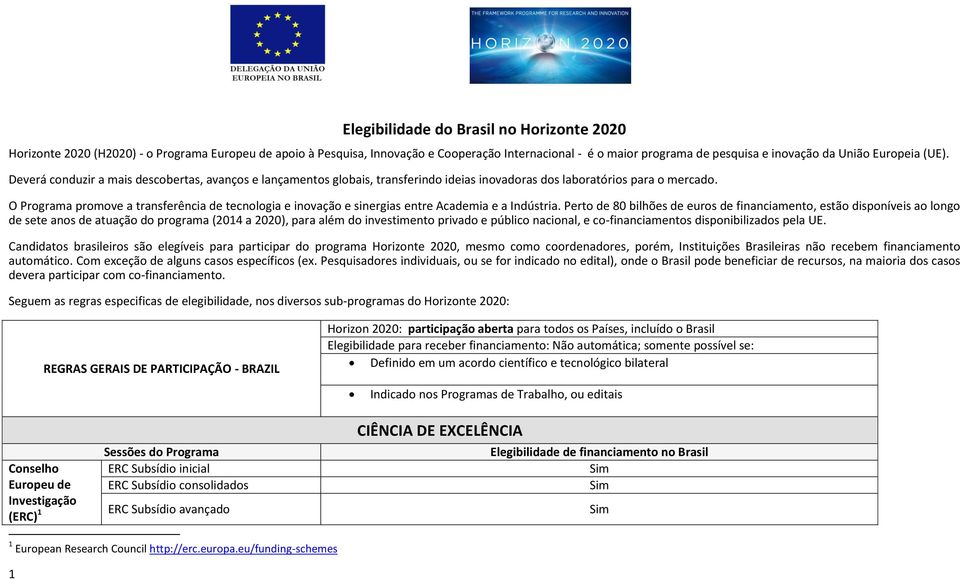 O Programa promove a transferência de tecnologia e inovação e sinergias entre Academia e a Indústria.