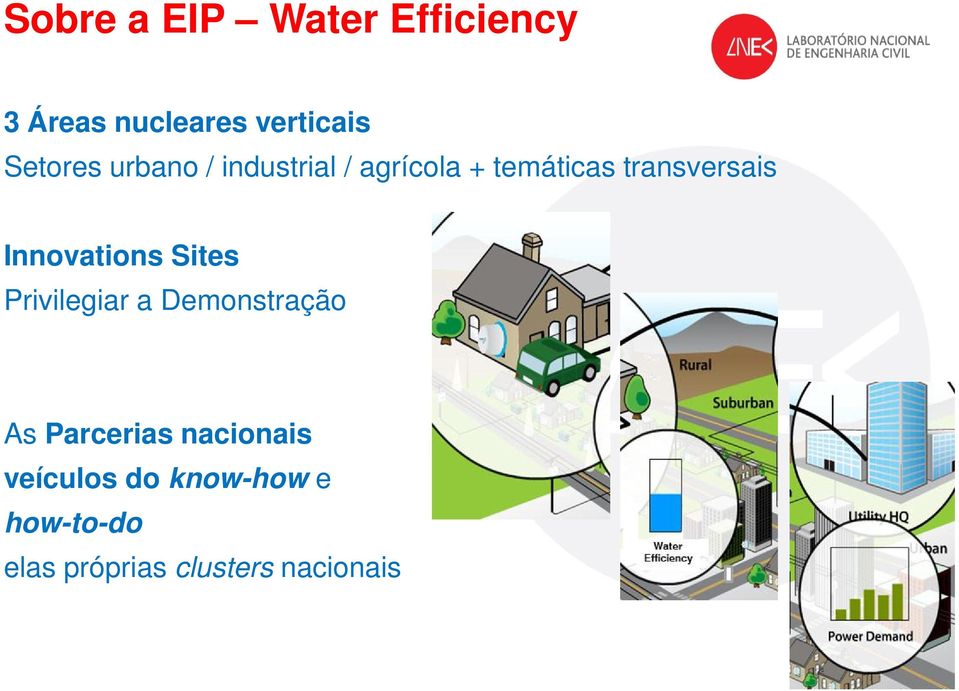 Innovations Sites Privilegiar a Demonstração As Parcerias