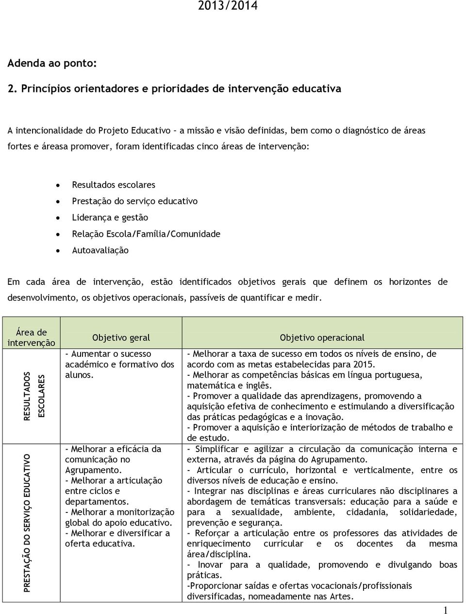 identificadas cinco áreas de intervenção: Resultados escolares Prestação do serviço educativo Liderança e gestão Relação Escola/Família/Comunidade Autoavaliação Em cada área de intervenção, estão