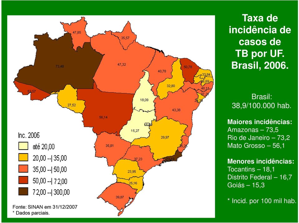 Maiores incidências: Amazonas 73,5 Rio de Janeiro 73,2 Mato Grosso 56,1