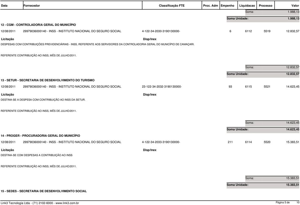 832,57 DESPESAS COM CONTRIBUIÇÕES PREVIDENCIÁRIAS - INSS, REFERENTE AOS SERVIDORES DA CONTROLADORIA GERAL DO MUNICÍPIO DE CAMAÇARI.