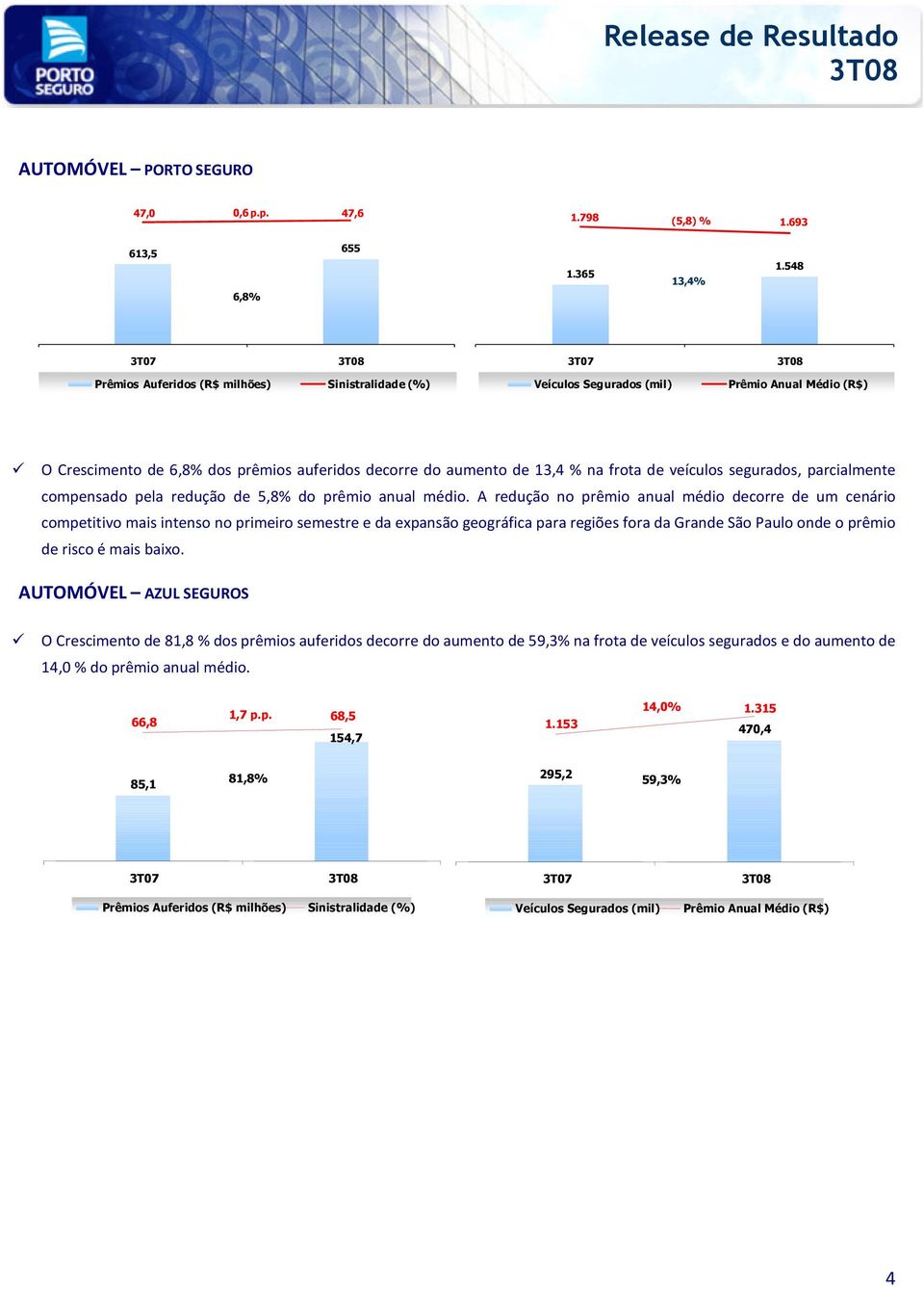 5,8% do prêmio anual médio.