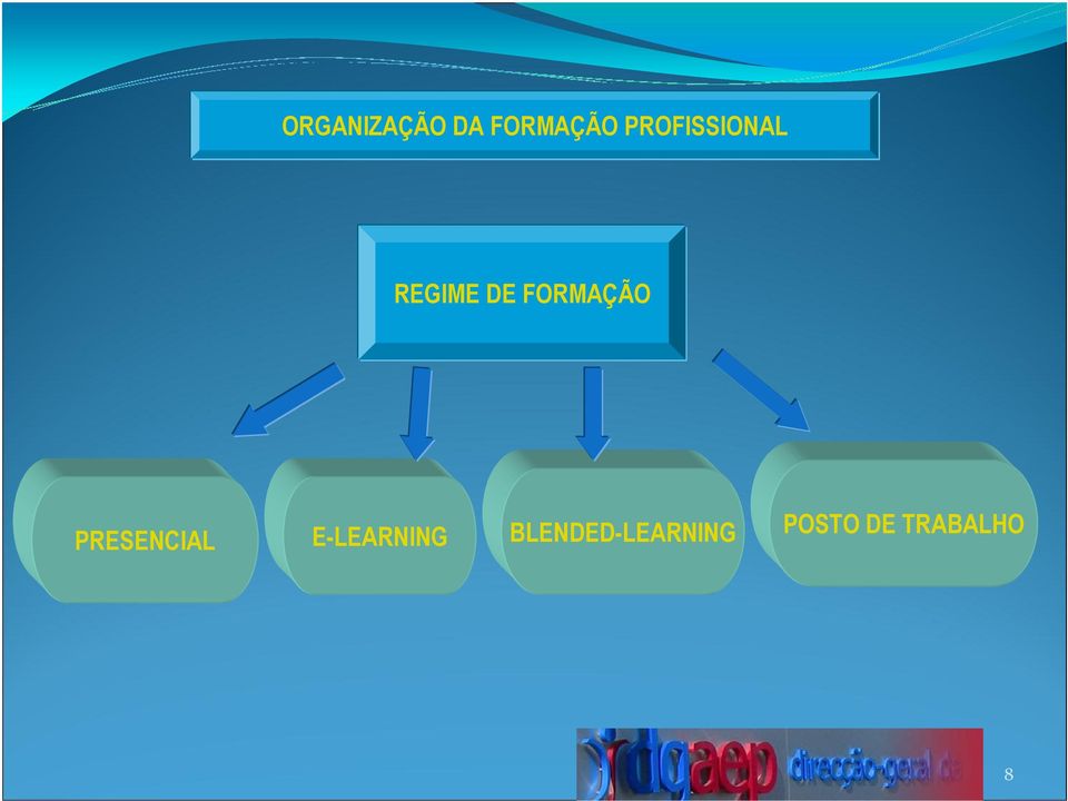 FORMAÇÃO PRESENCIAL