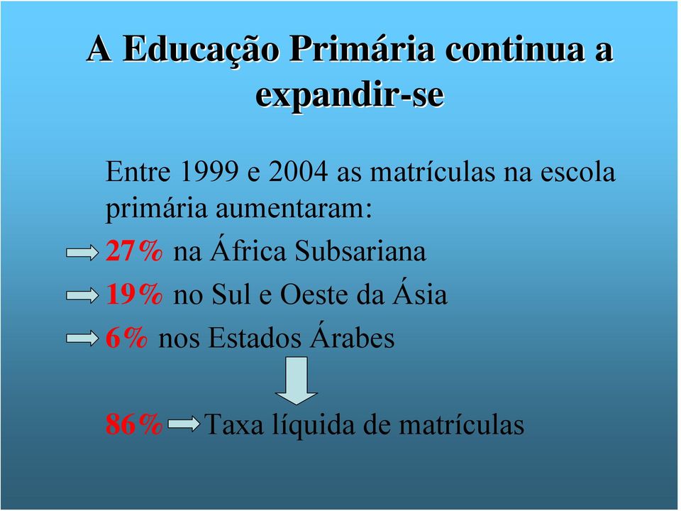 aumentaram: 27% na África Subsariana 19% no Sul e