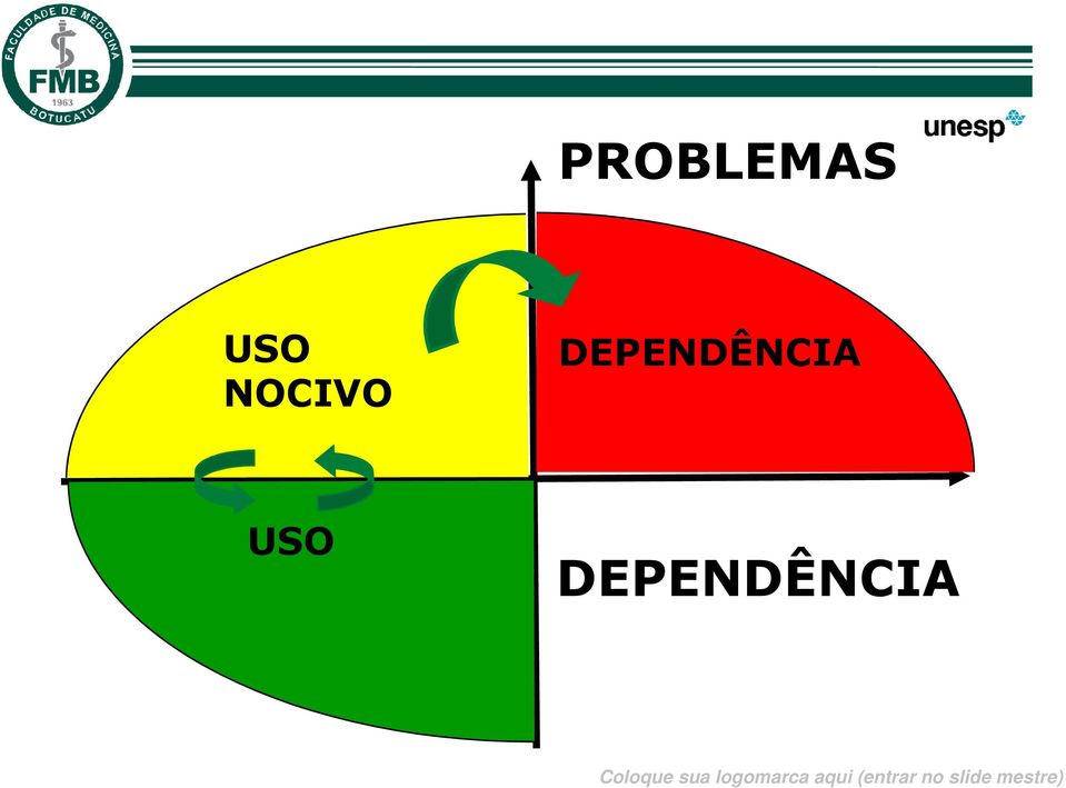 DEPENDÊNCIA