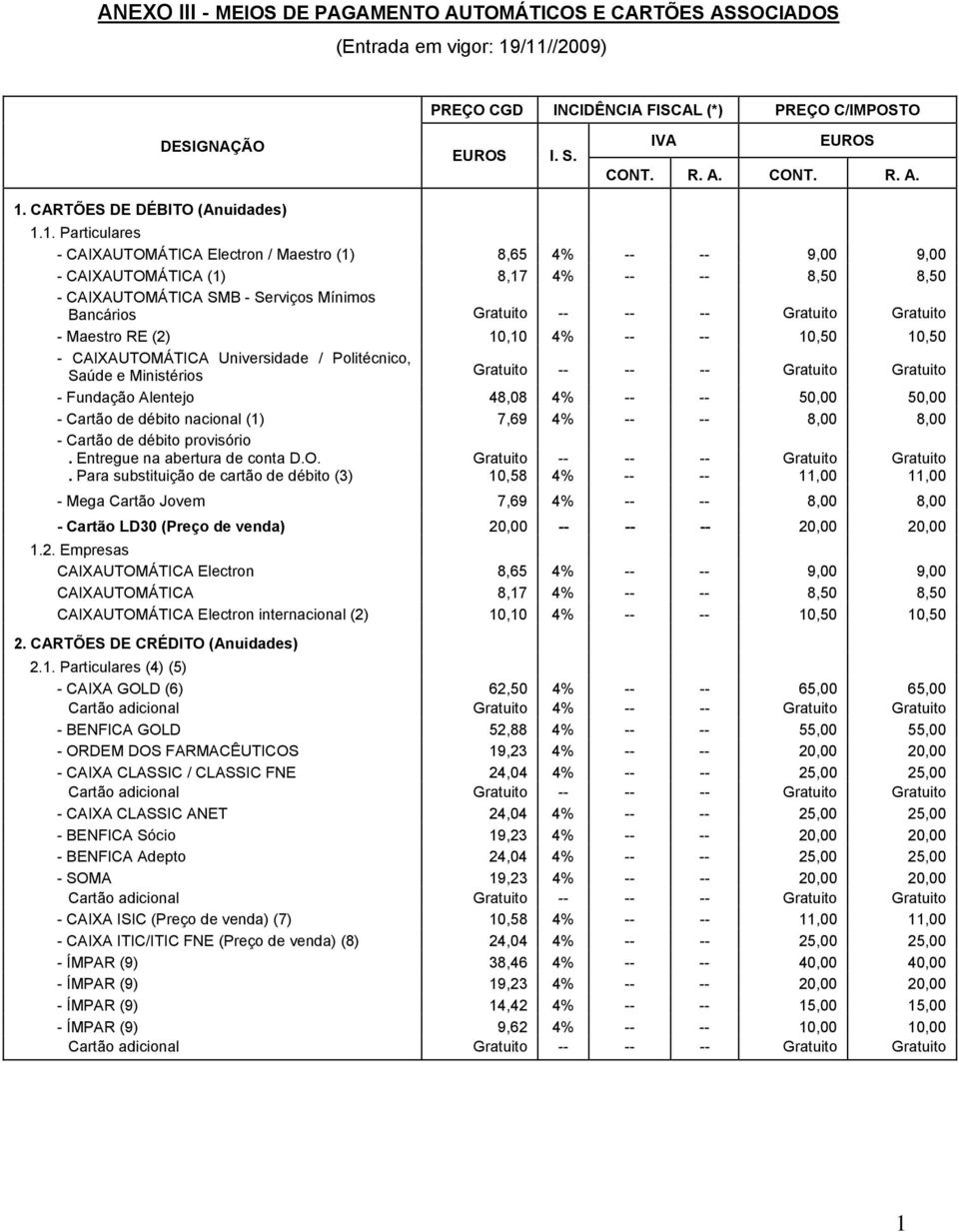 Serviços Mínimos Bancários Gratuito -- -- -- Gratuito Gratuito - Maestro RE (2) 10,10 4% -- -- 10,50 10,50 - CAIXAUTOMÁTICA Universidade / Politécnico, Saúde e Ministérios Gratuito -- -- -- Gratuito