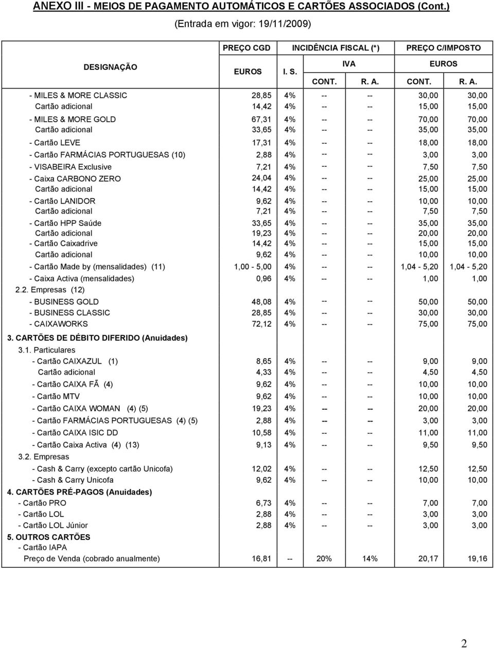 adicional 14,42 4% -- -- 15,00 15,00 - Cartão LANIDOR 9,62 4% -- -- 10,00 10,00 Cartão adicional 7,21 4% -- -- 7,50 7,50 - Cartão HPP Saúde 33,65 4% -- -- 35,00 35,00 Cartão adicional 19,23 4% -- --