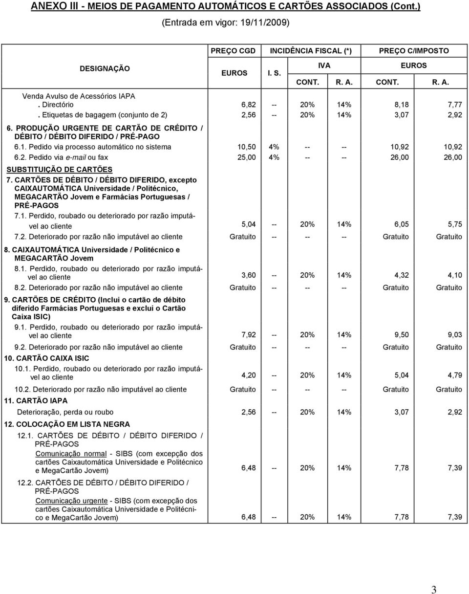 10,92 6.2. Pedido via e-mail ou fax 25,00 4% -- -- 26,00 26,00 SUBSTITUIÇÃO DE CARTÕES 7.