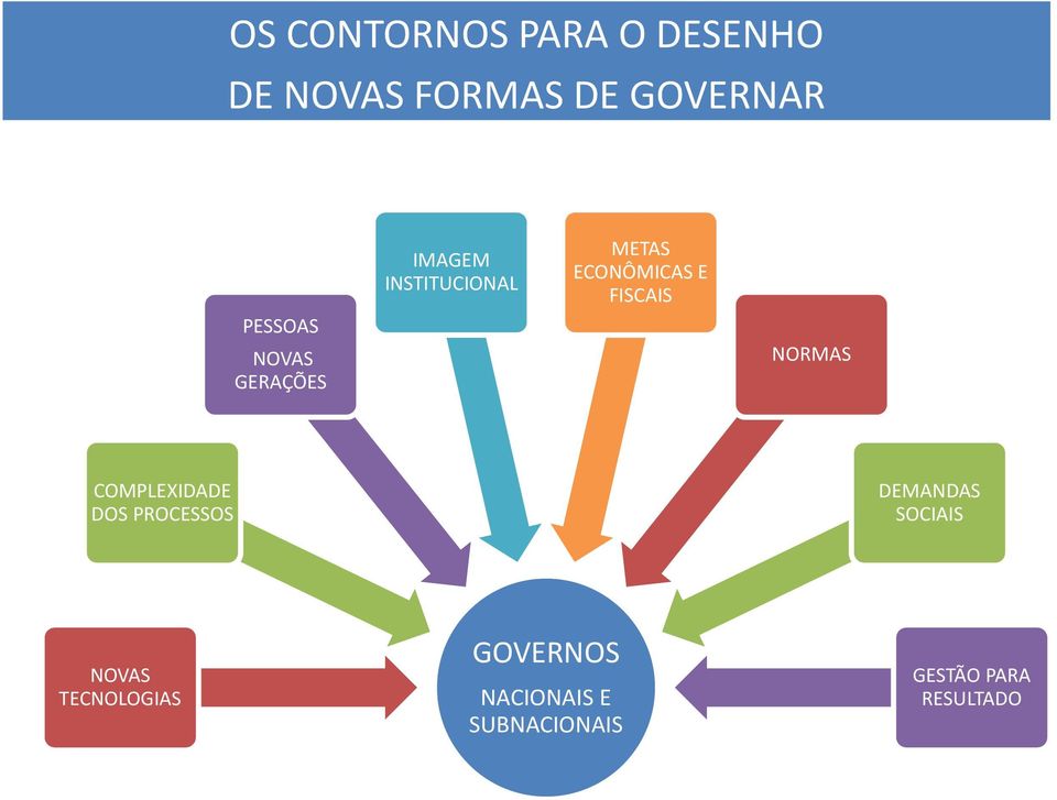 FISCAIS NORMAS COMPLEXIDADE DOS PROCESSOS DEMANDAS SOCIAIS