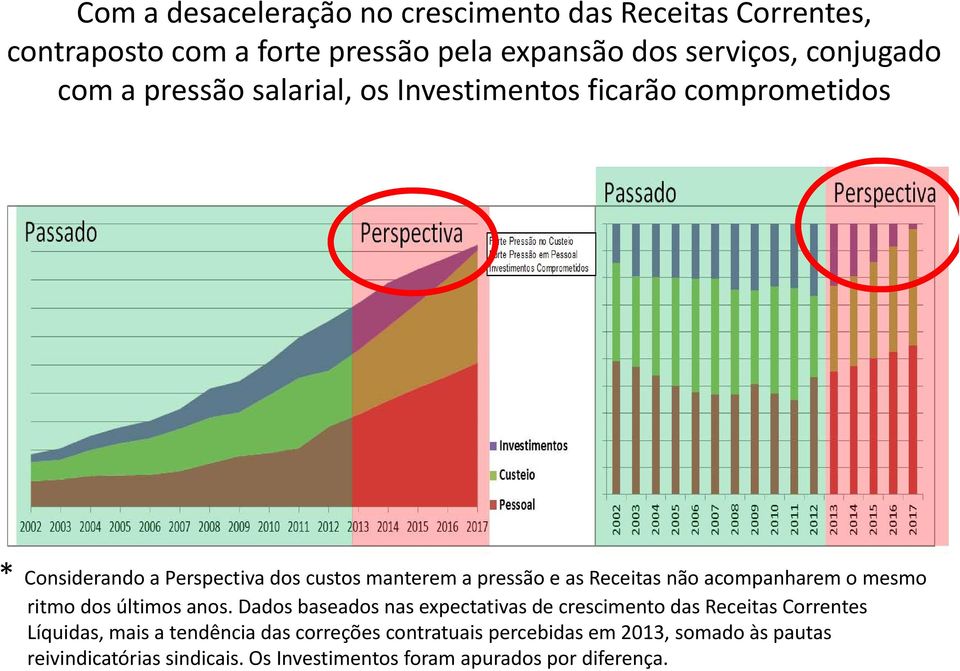 acompanharem o mesmo ritmo dos últimos anos.