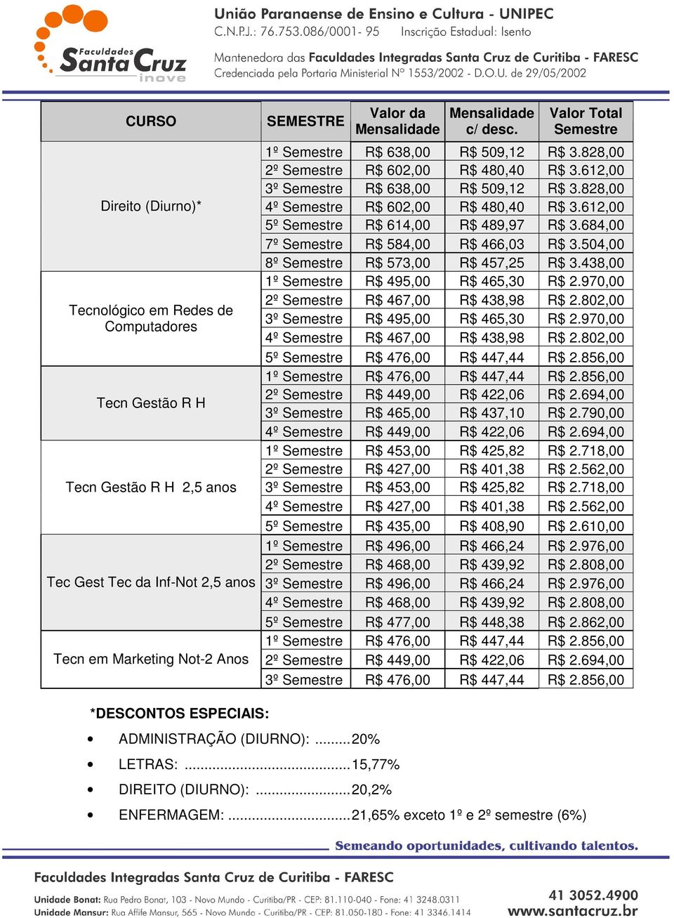 612,00 5º Semestre R$ 614,00 R$ 489,97 R$ 3.684,00 7º Semestre R$ 584,00 R$ 466,03 R$ 3.504,00 8º Semestre R$ 573,00 R$ 457,25 R$ 3.438,00 1º Semestre R$ 495,00 R$ 465,30 R$ 2.